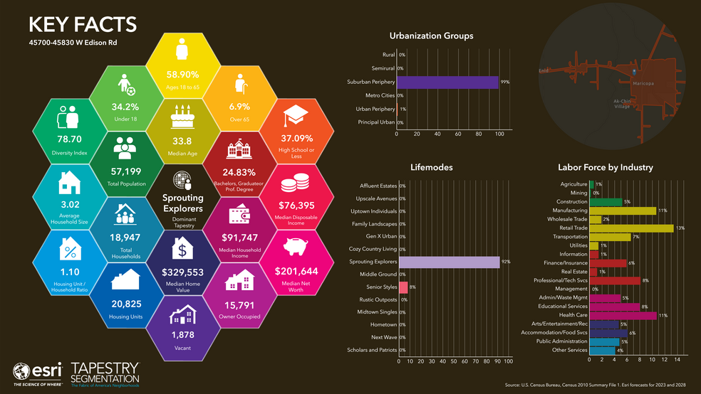 More Photos Of 206xx Loma, Maricopa Land For Sale