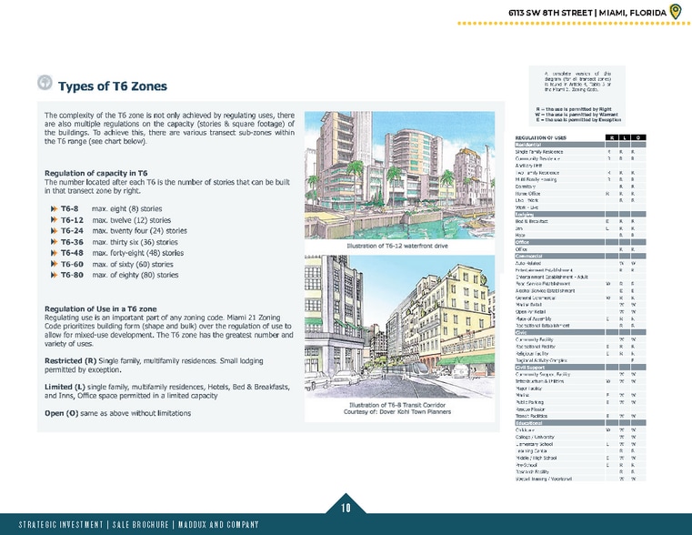 More Photos Of 6113 SW 8th St, West Miami Freestanding For Sale
