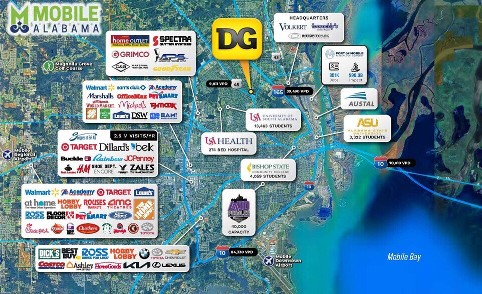 More Photos Of 603 S Wilson Ave, Mobile Freestanding For Sale