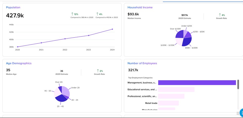 More Photos Of 00 Clay Rd, Houston General Retail For Lease