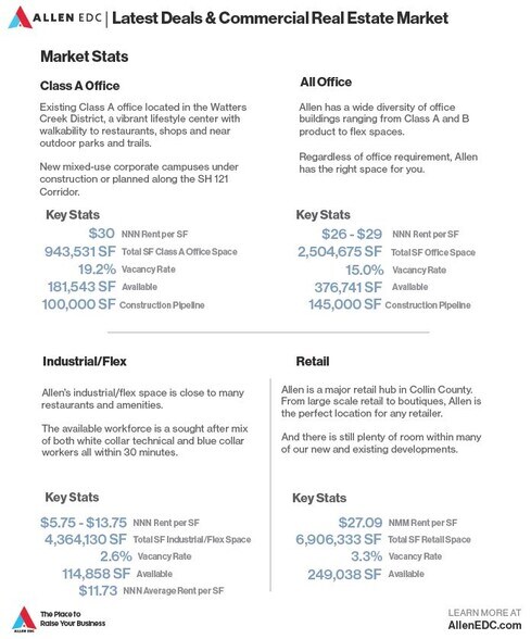 More Photos Of 10 E Mcdermott Dr, Allen Land For Sale