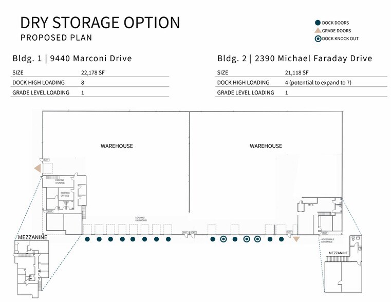 More Photos Of , San Diego Industrial For Sale