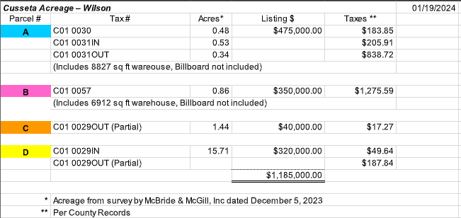 More Photos Of 159 GA-520, Cusseta Industrial For Lease