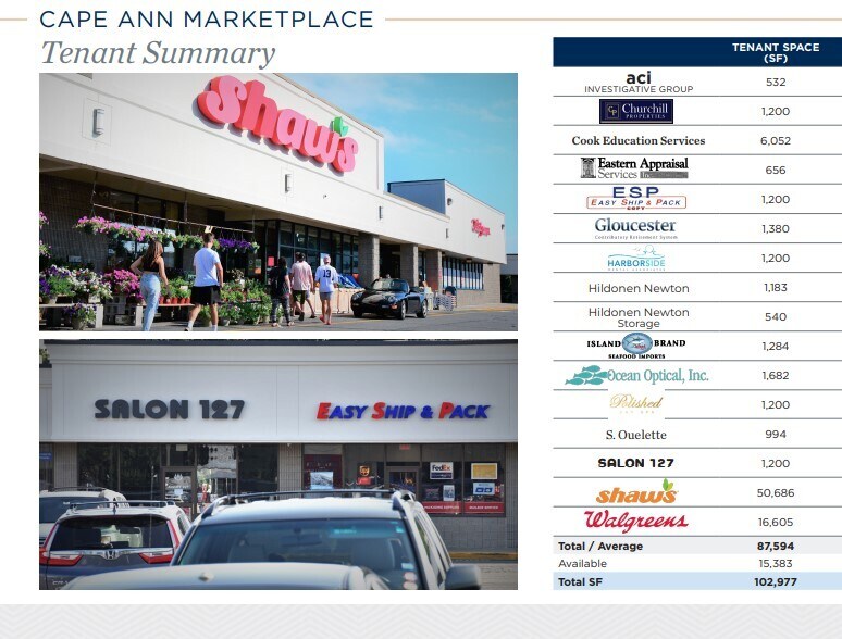 More Photos Of 127 Eastern Ave, Gloucester Unknown For Lease