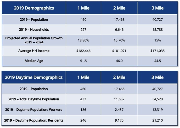More Photos Of 18101 State Highway 71, Austin Storefront Retail Office For Lease