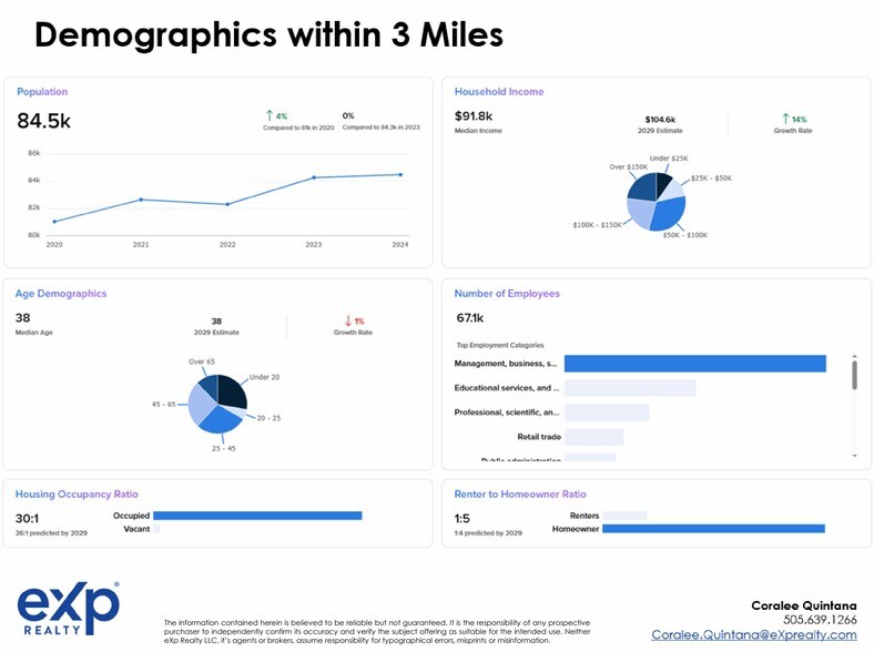 More Photos Of Del Oeste Blvd NW, Albuquerque Land For Sale