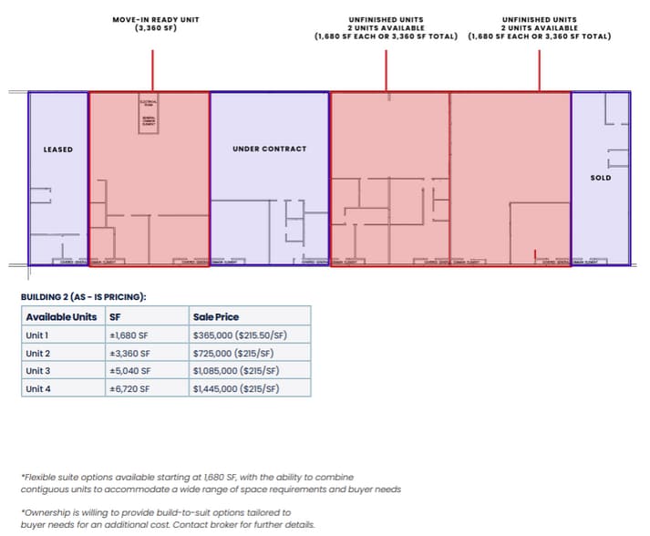 More Photos Of 5475 Peoria St, Denver Light Manufacturing For Sale