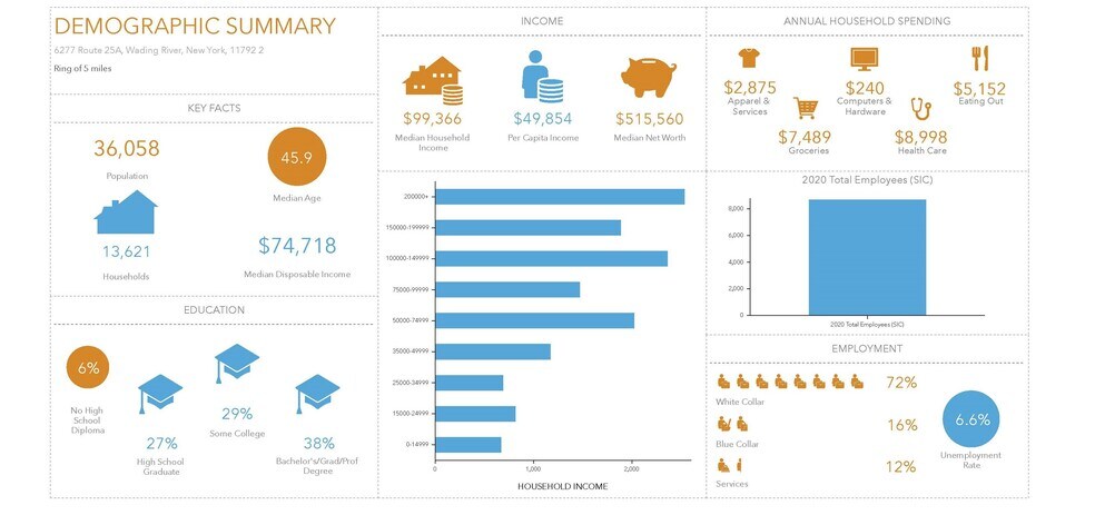 More Photos Of 6279 Route 25A, Wading River Unknown For Lease