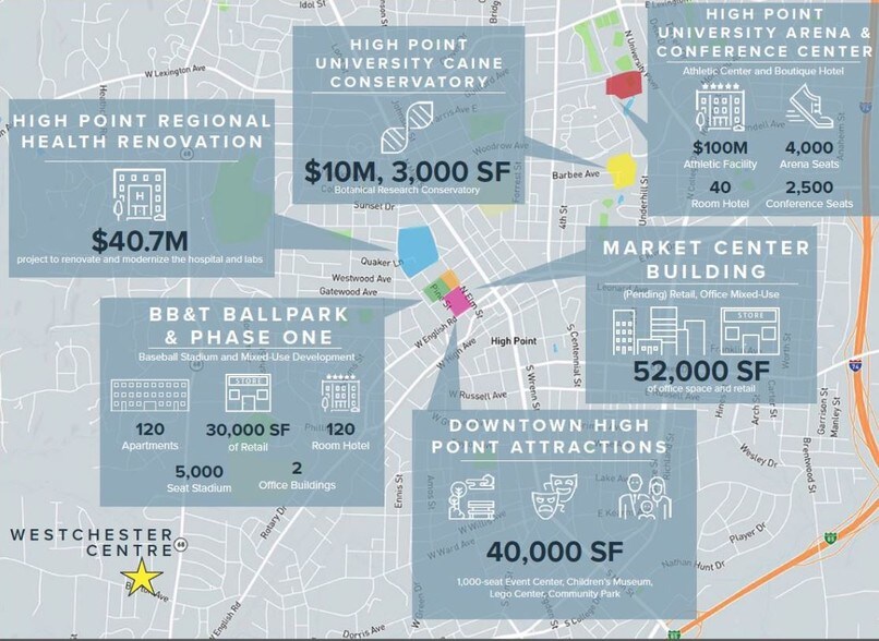 More Photos Of 2200 Westchester Dr, High Point Unknown For Lease