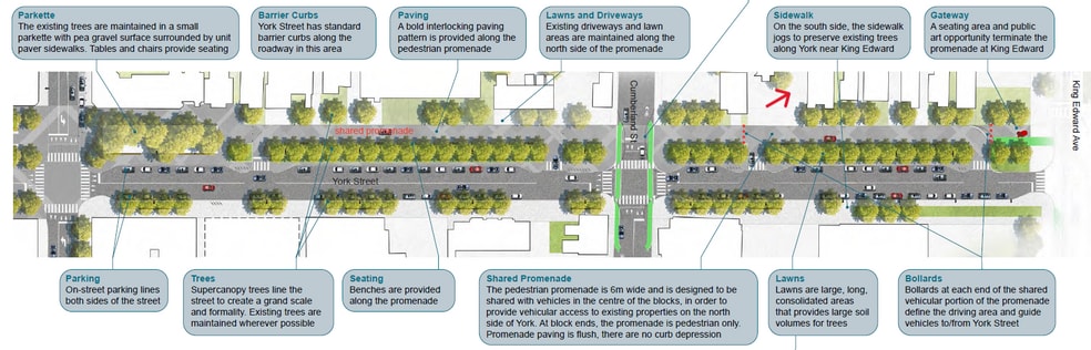 More Photos Of 185 York St, Ottawa Land For Sale