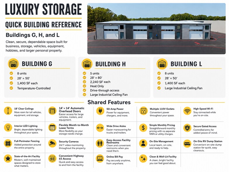 More Photos Of 25 Riverbluff Road, Ozark Self Storage For Lease
