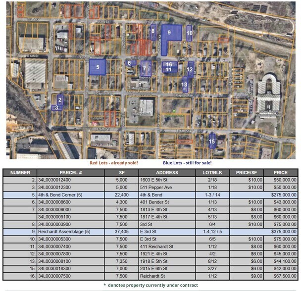 More Photos Of 1700 E 4th St, Little Rock Land For Sale