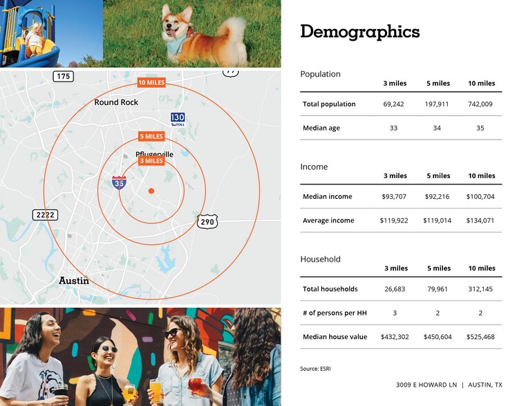 More Photos Of 3009 Howard Ln, Manor Land For Sale