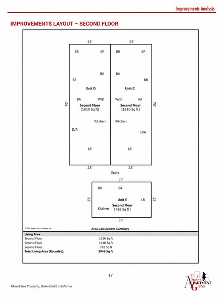 More Photos Of 530 Union Ave, Bakersfield Storefront Retail Office For Sale