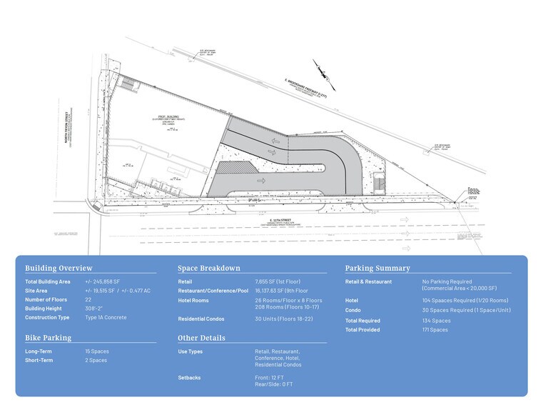 More Photos Of 800 N Tryon St, Charlotte Land For Sale