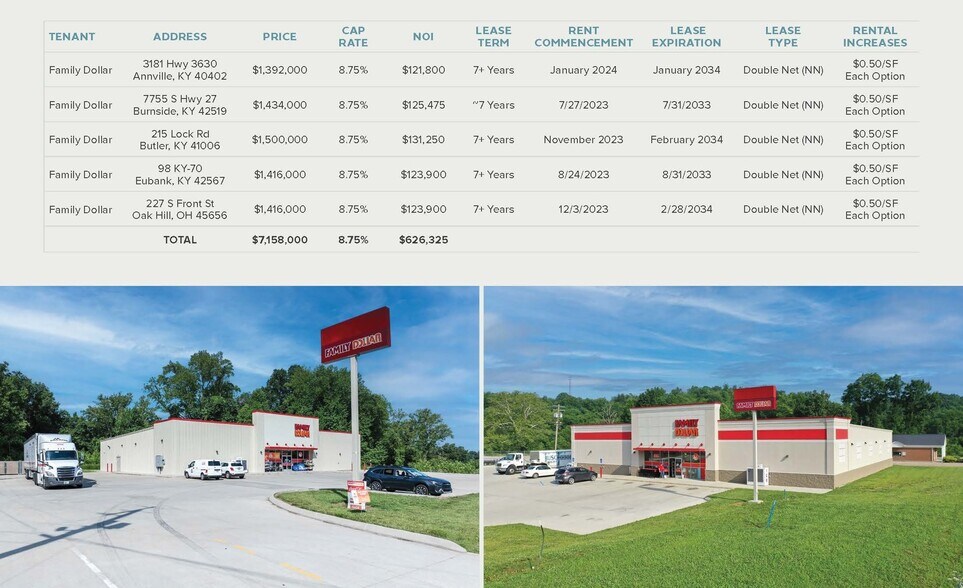 More Photos Of 3181 KY-3630 Hwy, Annville Freestanding For Sale