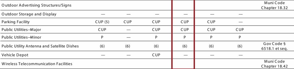 More Photos Of 225 Demeter St, Palo Alto Office Residential For Lease