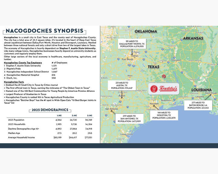 More Photos Of 3720 North St, Nacogdoches Fast Food For Sale