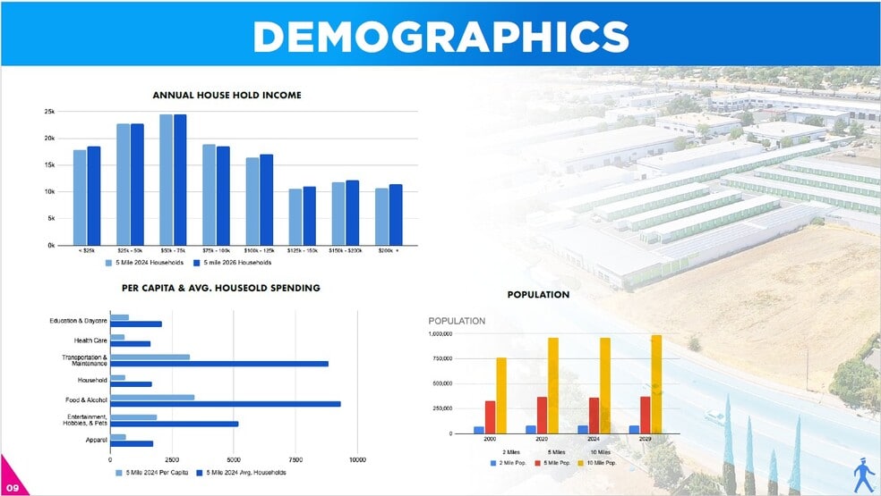 More Photos Of Roseville Rd @ Stationers Way, Sacramento Land For Sale