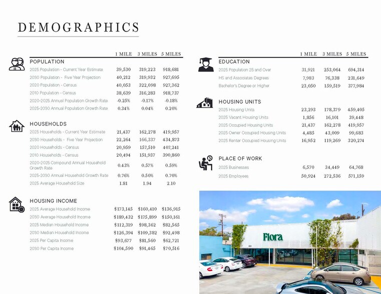 More Photos Of 8151 W 3rd St, Los Angeles Storefront For Sale