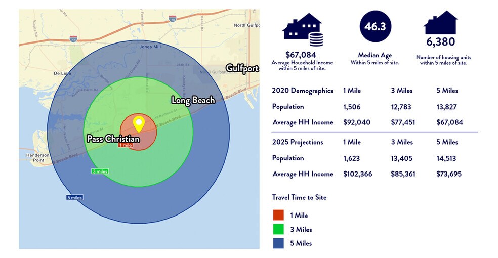 More Photos Of 1449 Beach Blvd, Pass Christian Land For Sale
