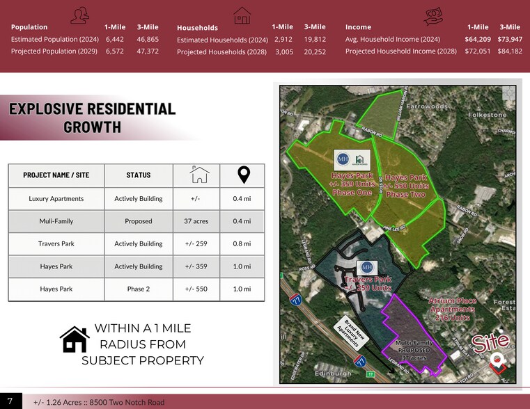 More Photos Of 8500 Two Notch Rd, Columbia Freestanding For Sale