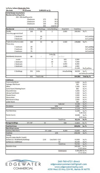 More Photos Of E Jefferson Avenue, La Porte Land For Sale