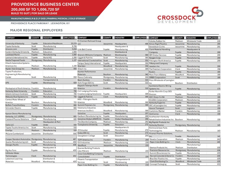 More Photos Of 1100 Providence Place Pky, Lexington Unknown For Lease