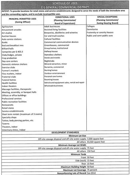 More Photos Of 672 Texas Palmyra Hwy, Hawley Land For Sale