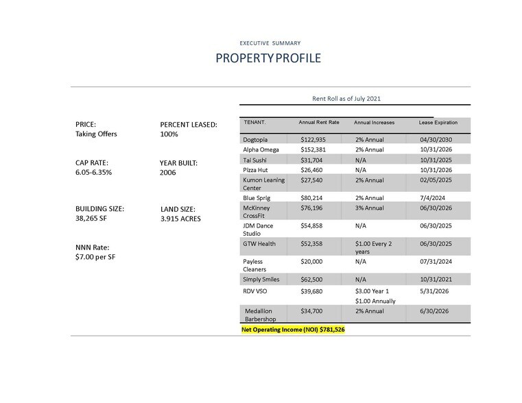 More Photos Of Stacy Rd @ Custer Rd., McKinney Unknown For Lease