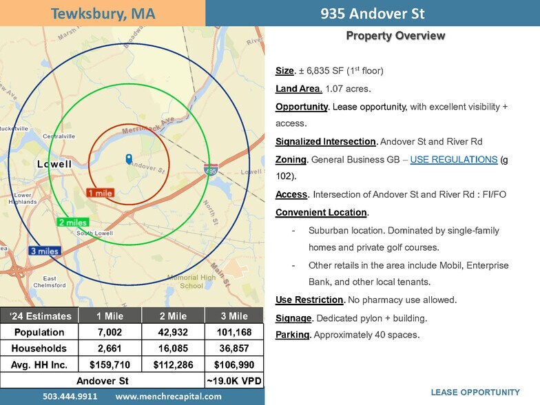 More Photos Of 935 Andover St, Tewksbury Drugstore For Lease