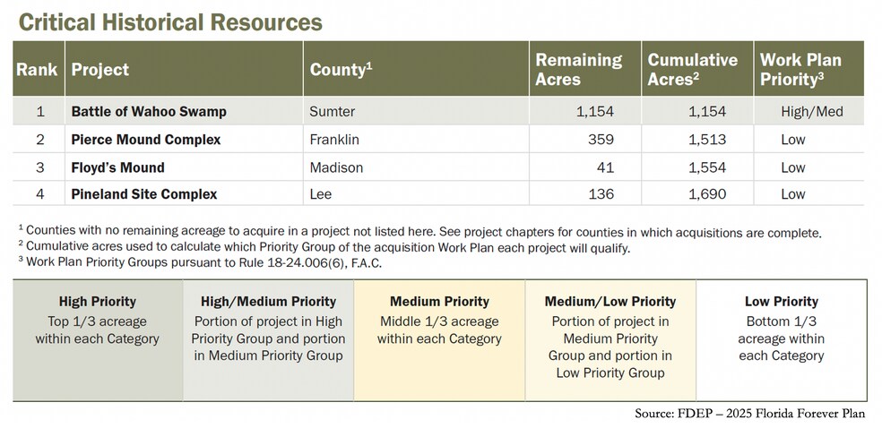 More Photos Of W C 48, Bushnell Land For Sale