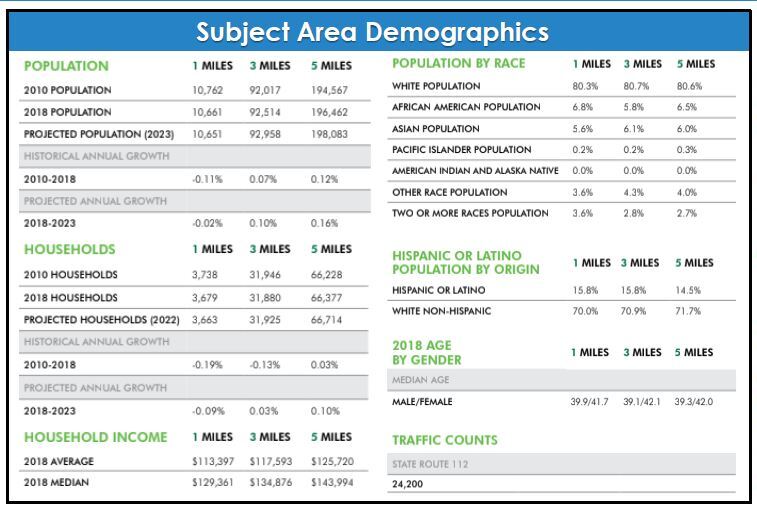 More Photos Of 1661 Route 112, Port Jefferson Station Daycare Center For Lease