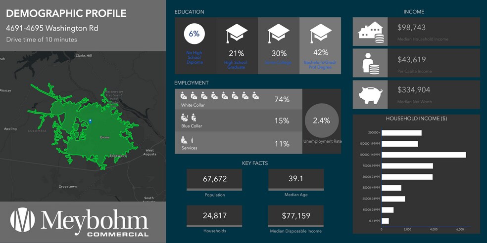 More Photos Of 4685 Washington Rd, Evans Land For Sale