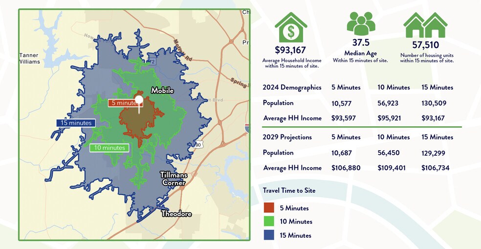 More Photos Of 1401 Schillinger Rd, Mobile Freestanding For Sale