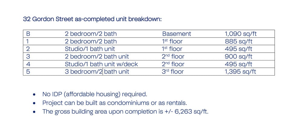 More Photos Of , Allston Office For Sale