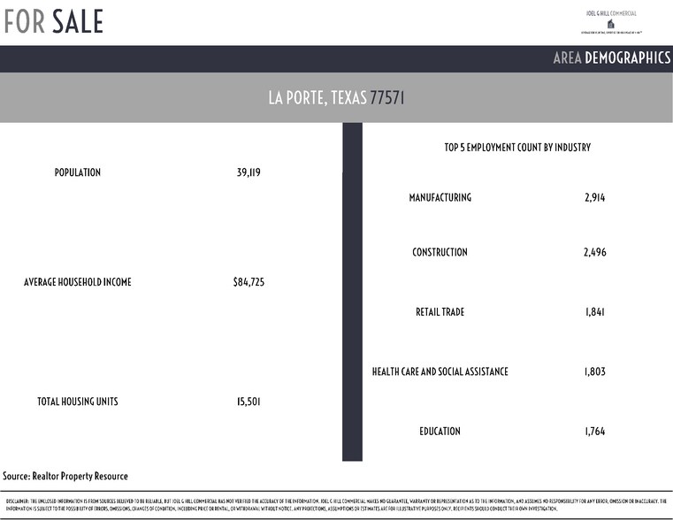 More Photos Of Spencer Hwy @ Boyett Street, La Porte Land For Sale