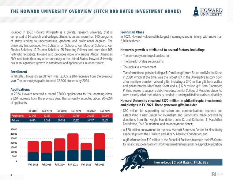 More Photos Of 1851 9th St NW, Washington Office For Sale