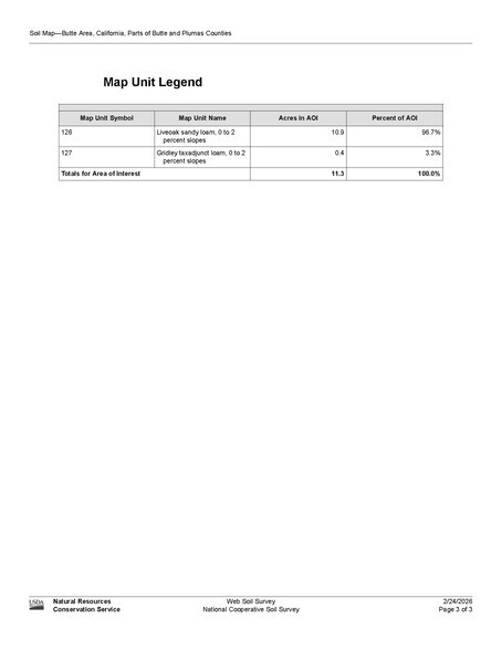 More Photos Of 1898 Sycamore st, Gridley Land For Sale