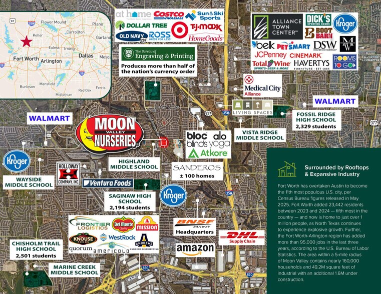 More Photos Of 7744 Blue Mound Rd, Fort Worth Garden Center For Sale