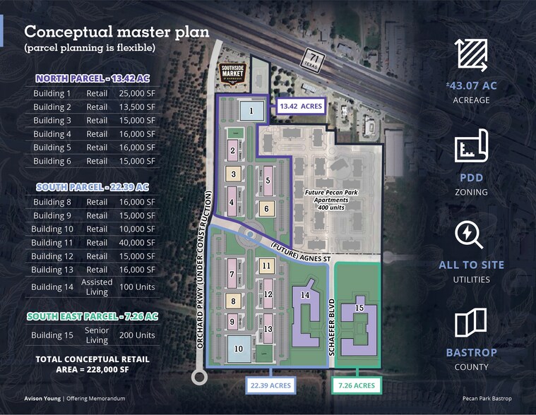 More Photos Of S. Schafer Blvd & Agnes St. blvd, Bastrop Land For Sale