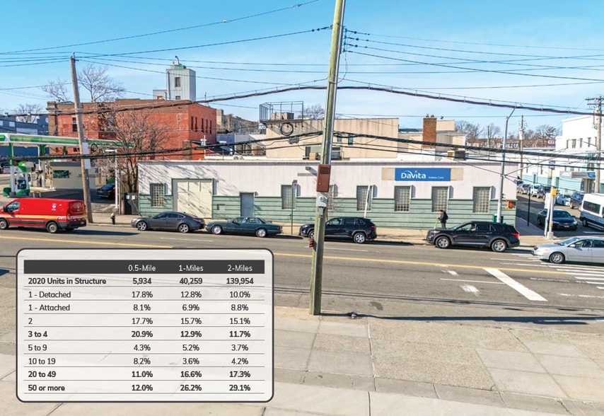 More Photos Of 1615 Eastchester Rd, Bronx Medical For Sale