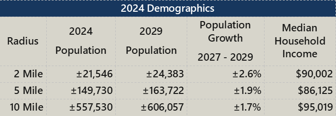 More Photos Of 3048 Highway 21, Fort Mill Land For Sale