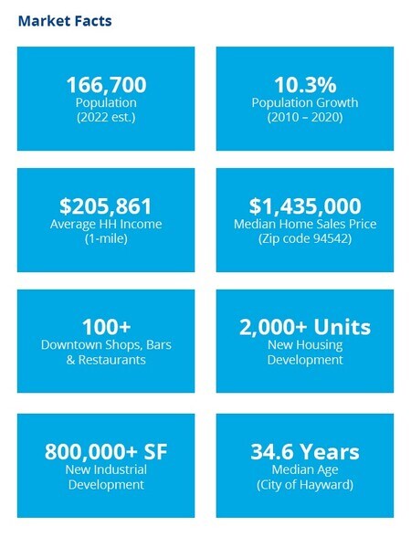 More Photos Of 27900 Dobbel Ave, Hayward Land For Sale