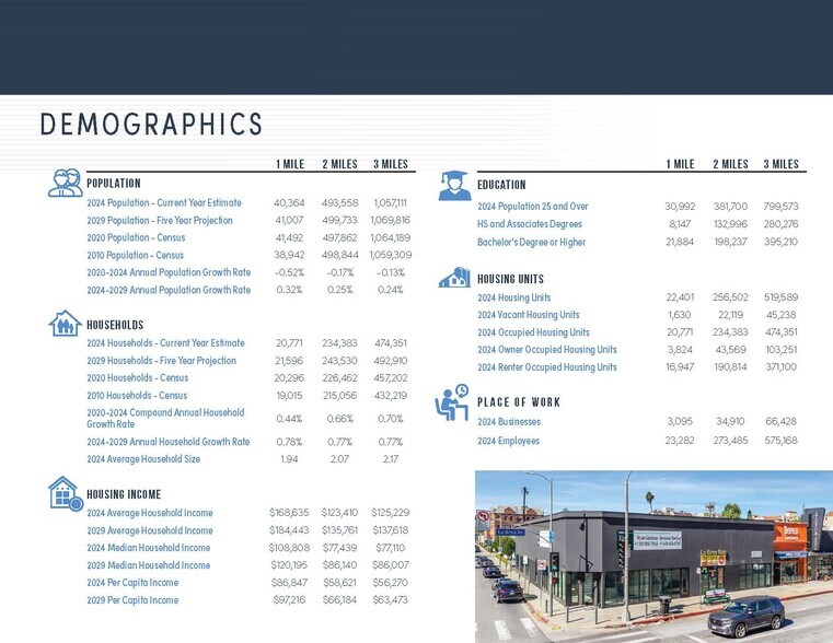 More Photos Of 463-467 S La Brea Ave, Los Angeles Storefront Retail Office For Sale