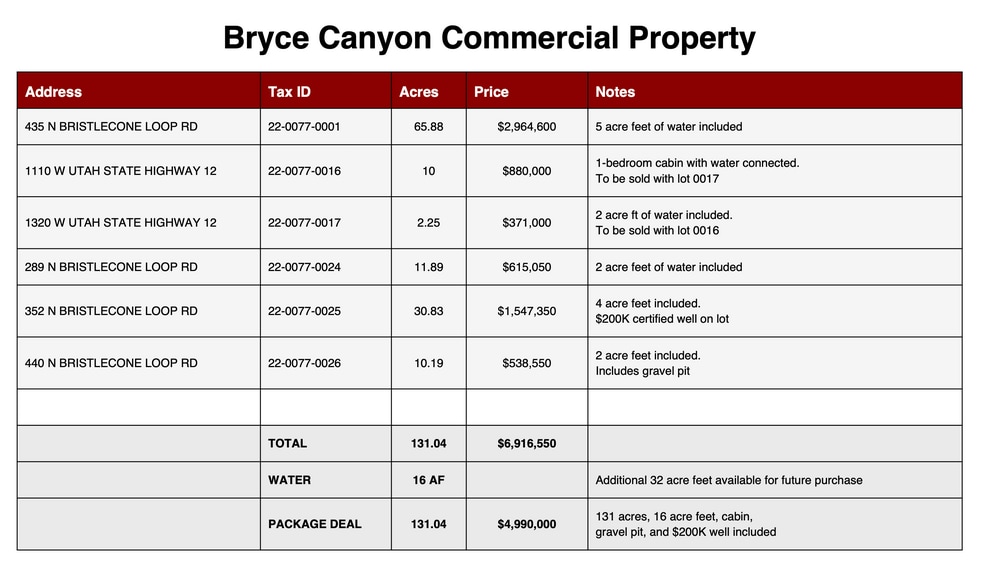 More Photos Of 1320 UTAH STATE HIGHWAY 12, Bryce Canyon City Land For Sale