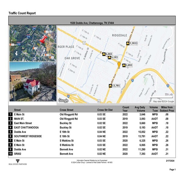 More Photos Of , Chattanooga Unknown For Sale