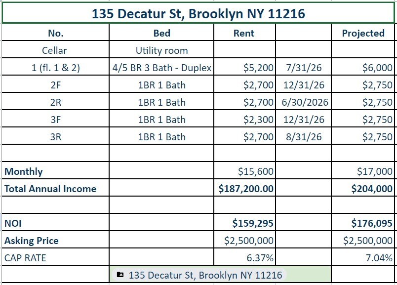 More Photos Of 135 Decatur St, Brooklyn Apartments For Sale
