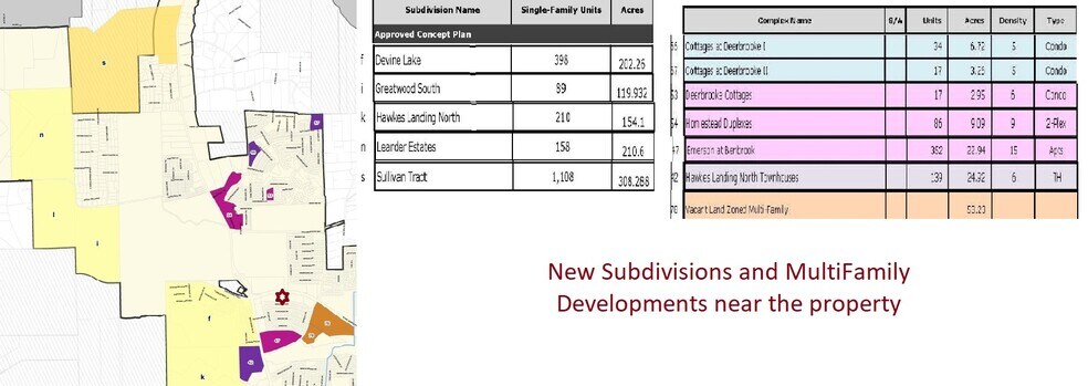 More Photos Of San Gabriel Pky @ Bagdad Road, Leander Land For Sale