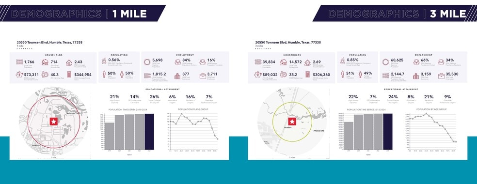 More Photos Of 20550 Townsen Blvd, Humble Loft Creative Space For Sale